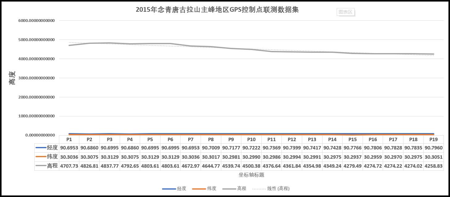 数据缩略图