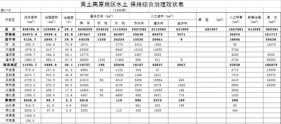 数据缩略图