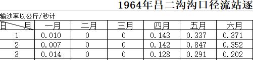 数据缩略图