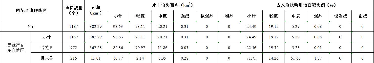 数据缩略图