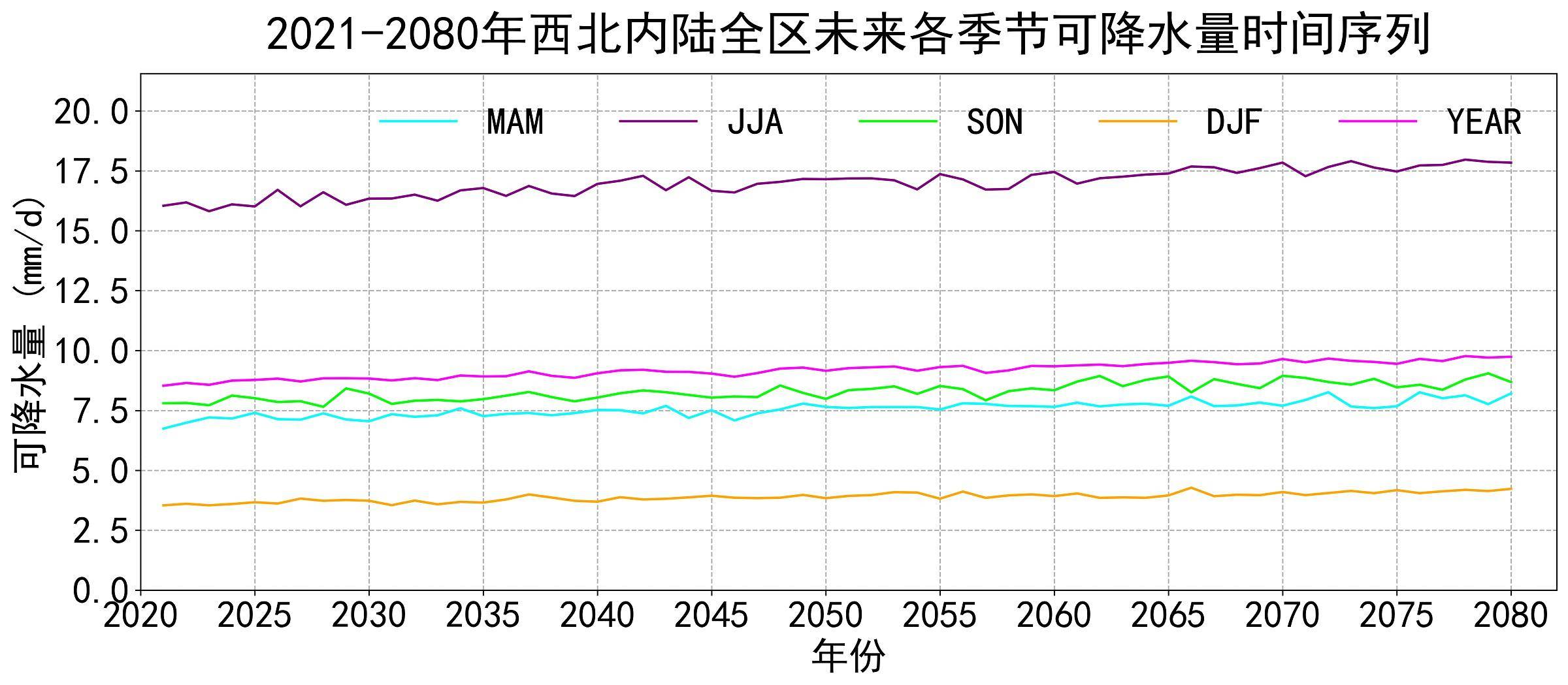 数据缩略图