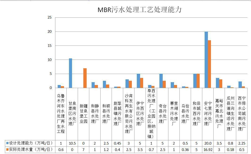 数据缩略图