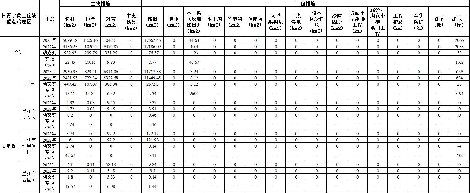 数据缩略图