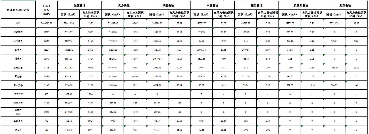 数据缩略图