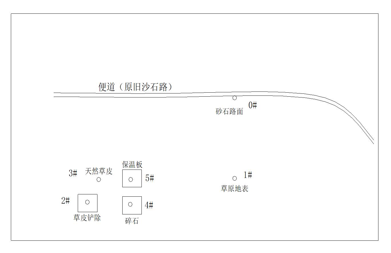 数据缩略图