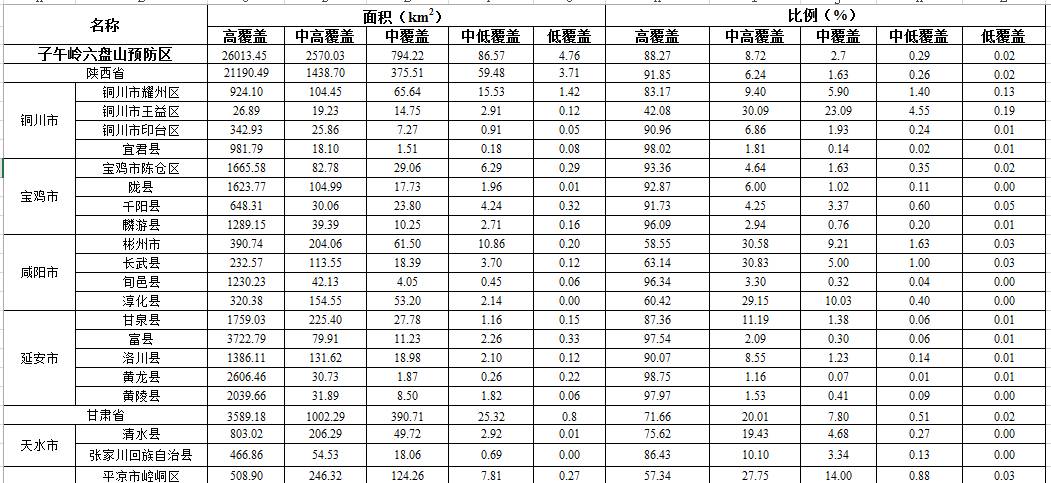 数据缩略图