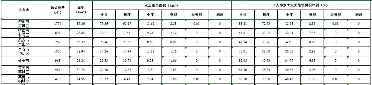 数据缩略图