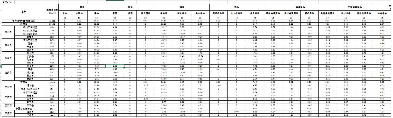 数据缩略图