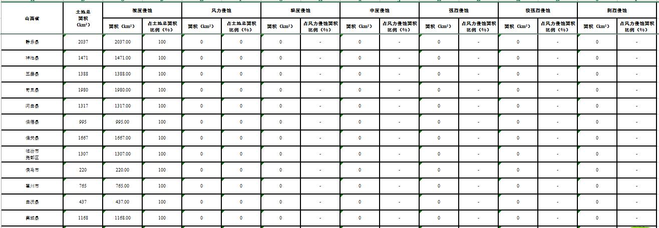 数据缩略图