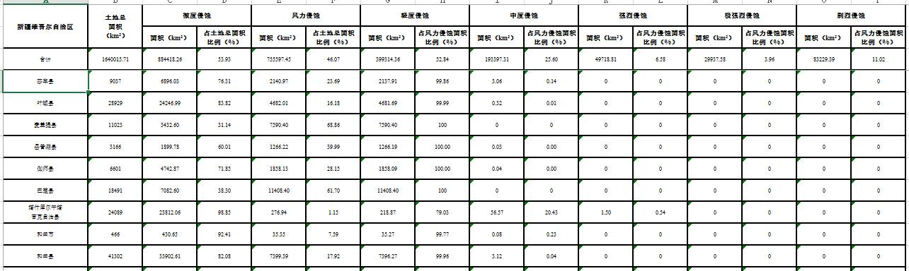 数据缩略图