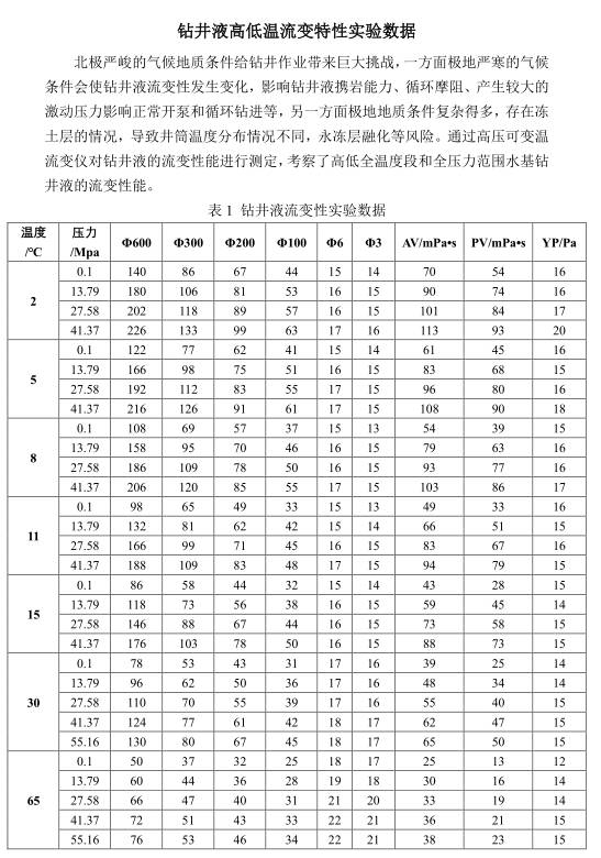 数据缩略图