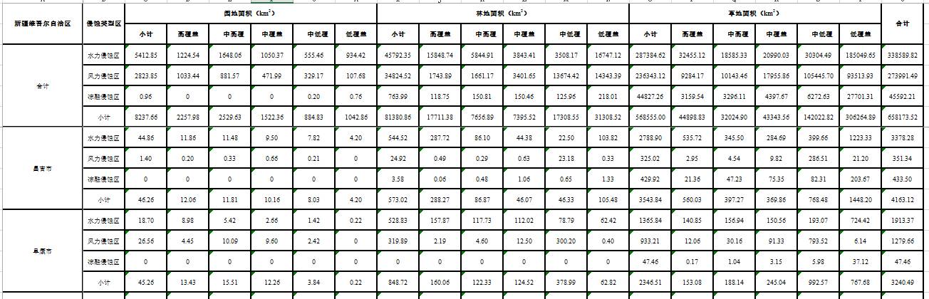 数据缩略图