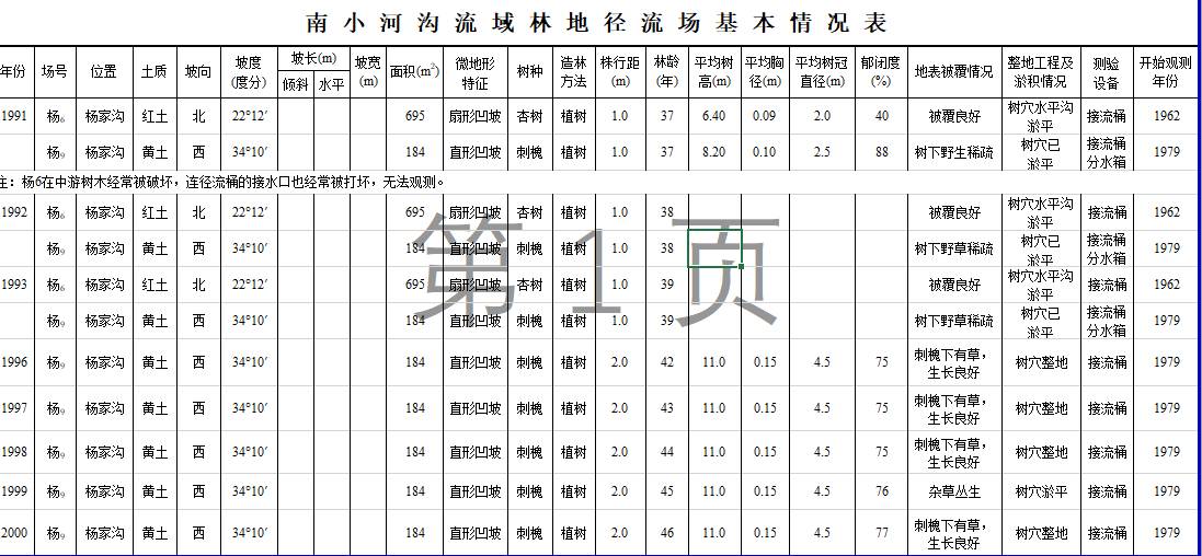 数据缩略图