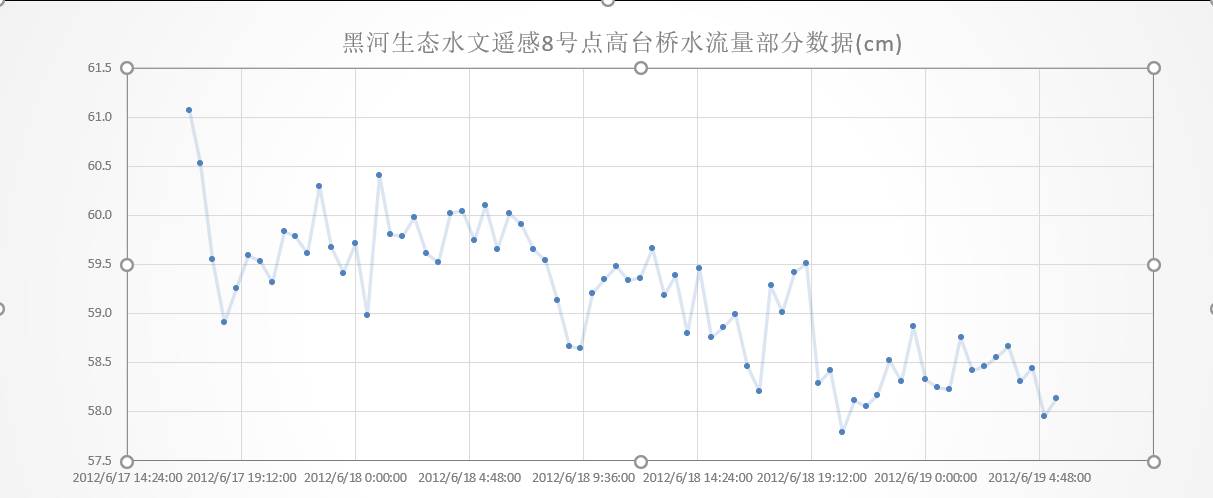 数据缩略图