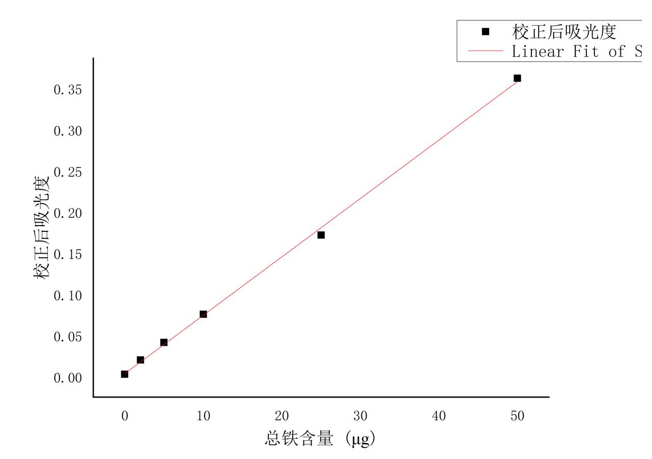 数据缩略图