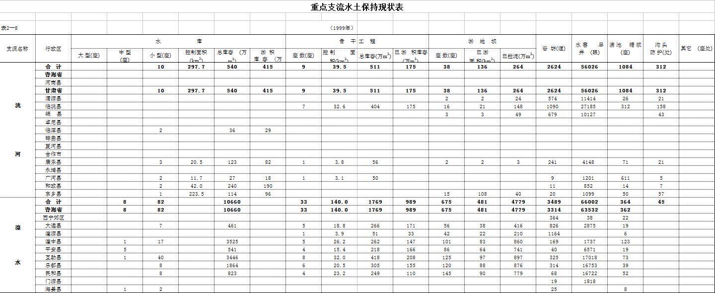 数据缩略图