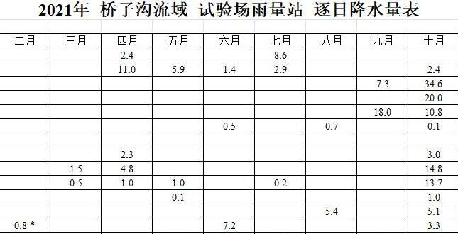 数据缩略图