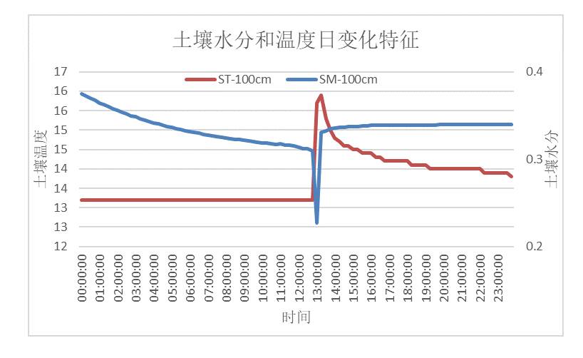 数据缩略图