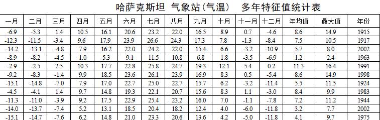 数据缩略图