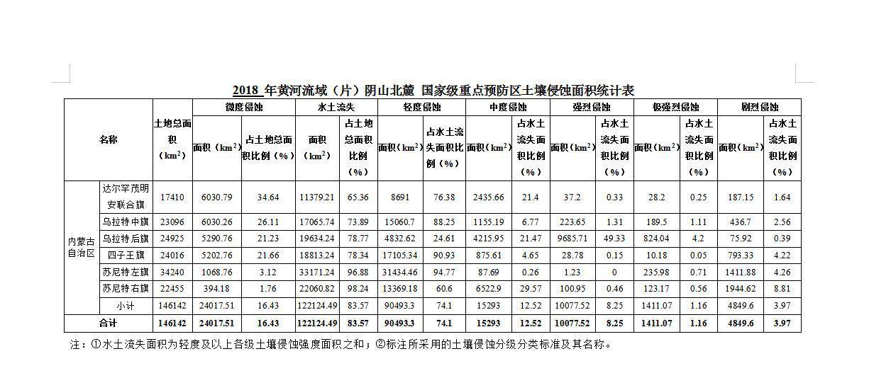 数据缩略图