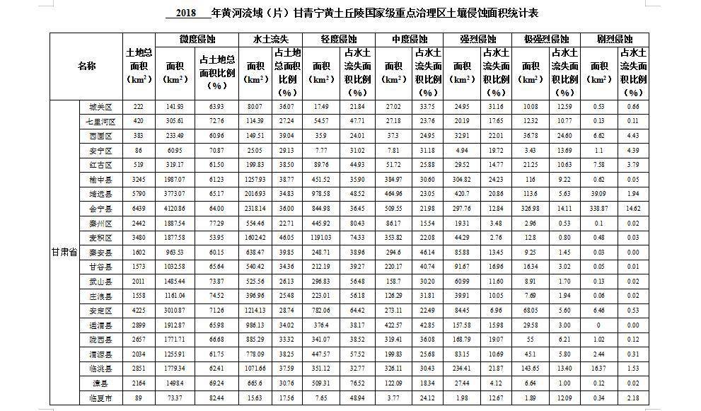 数据缩略图