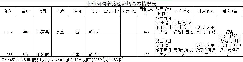 数据缩略图