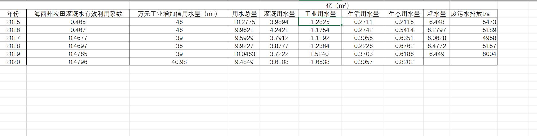 数据缩略图