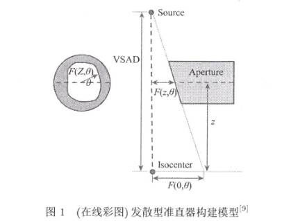 数据缩略图