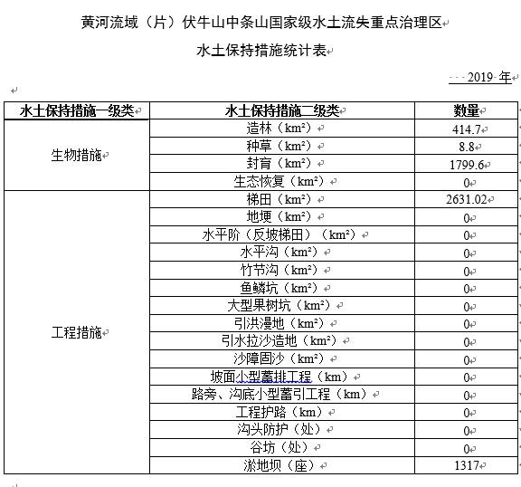 数据缩略图