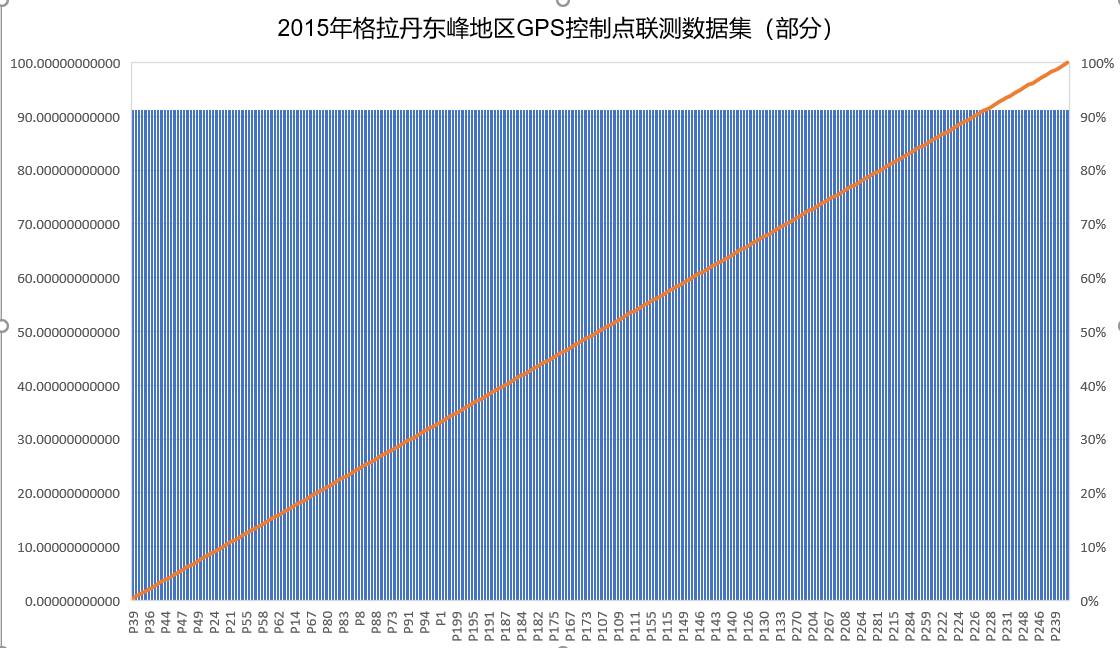 数据缩略图