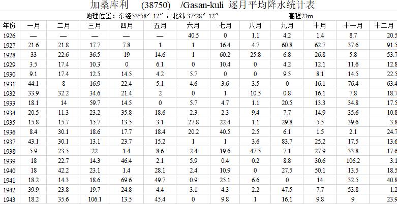 数据缩略图