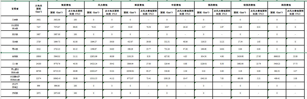 数据缩略图