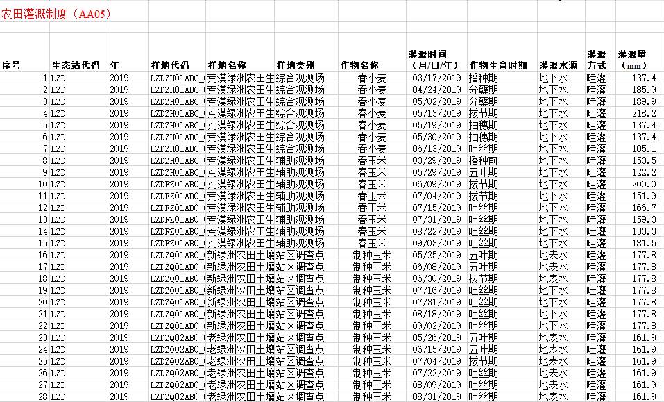 数据缩略图