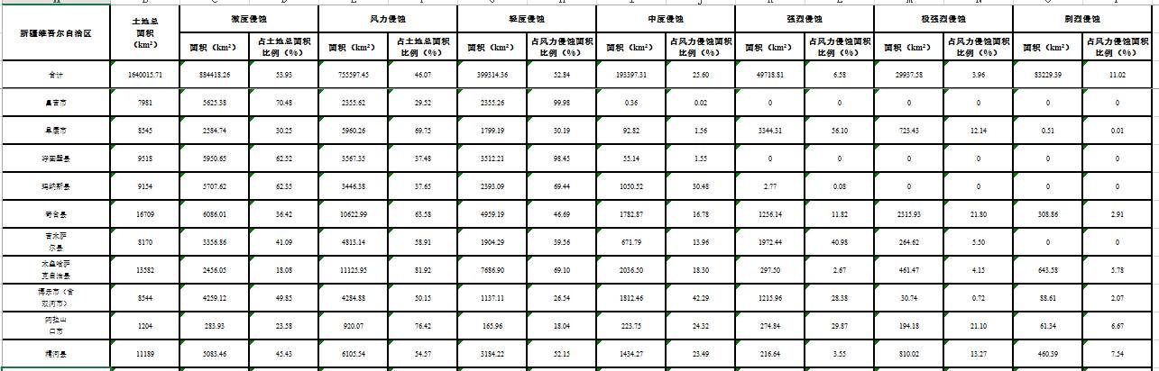 数据缩略图