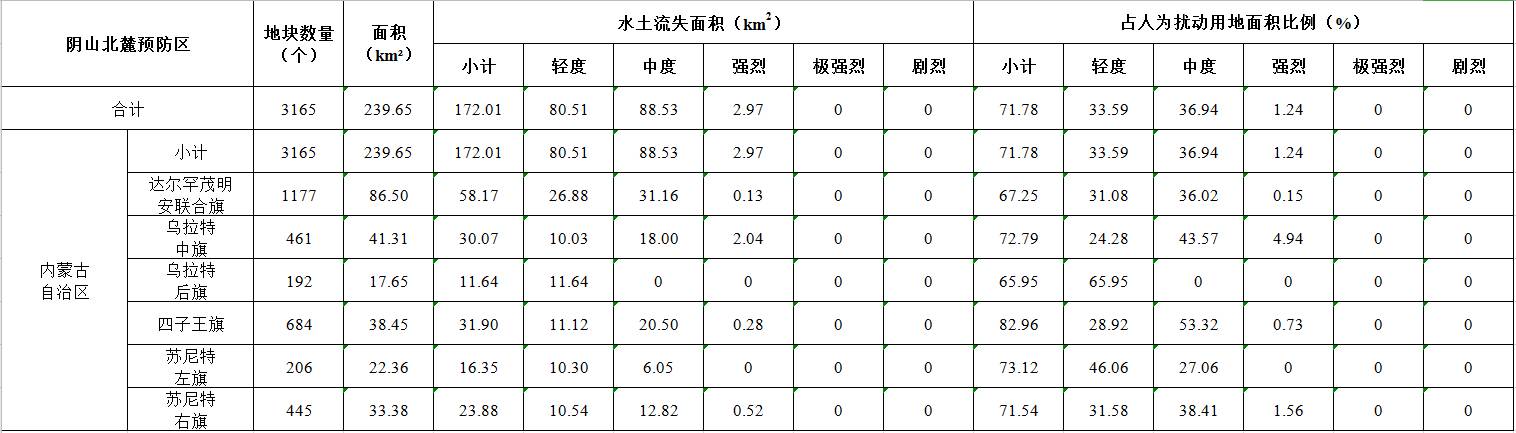 数据缩略图