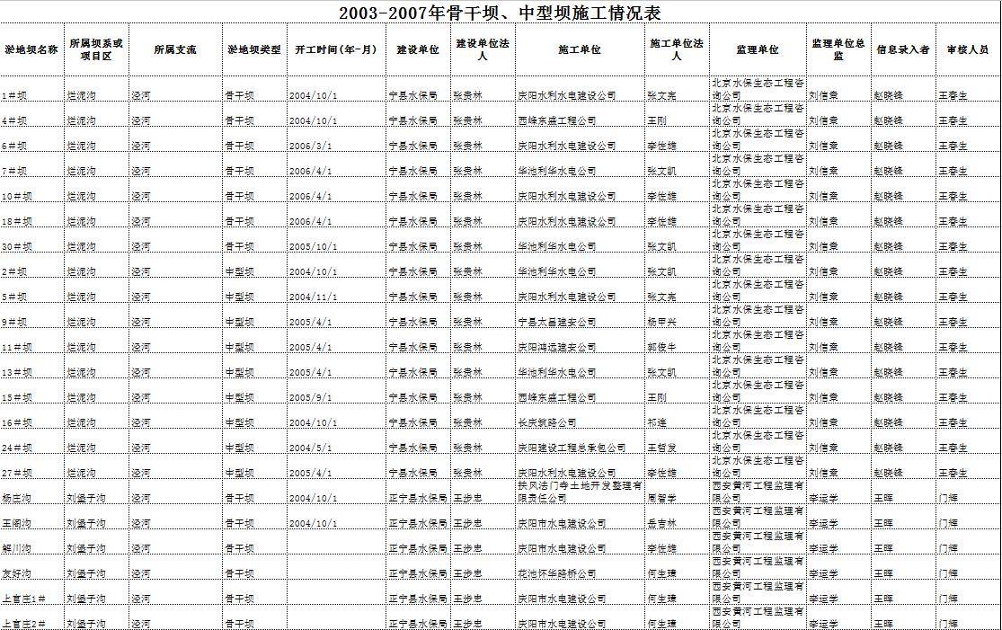 数据缩略图