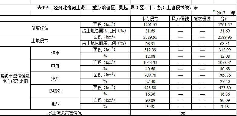 数据缩略图