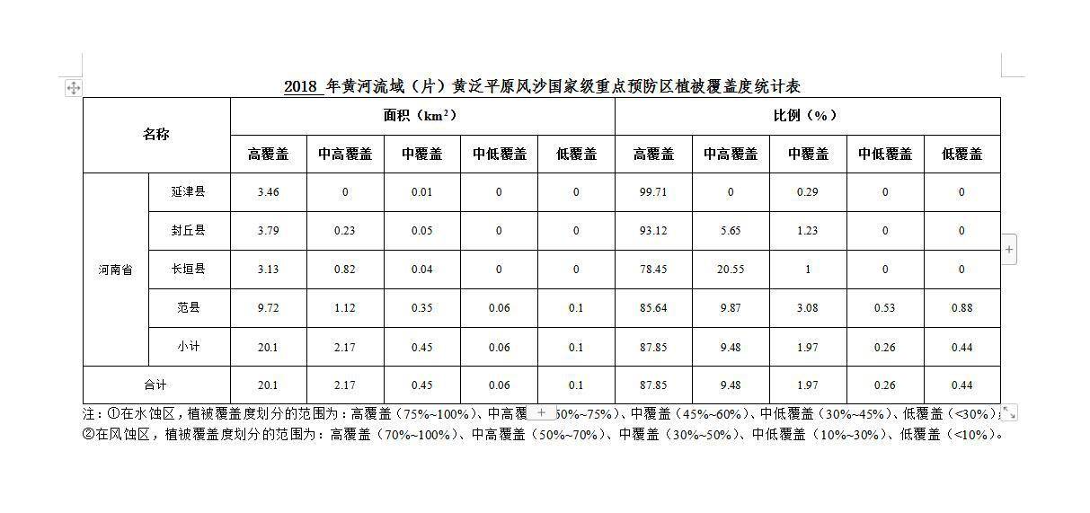 数据缩略图