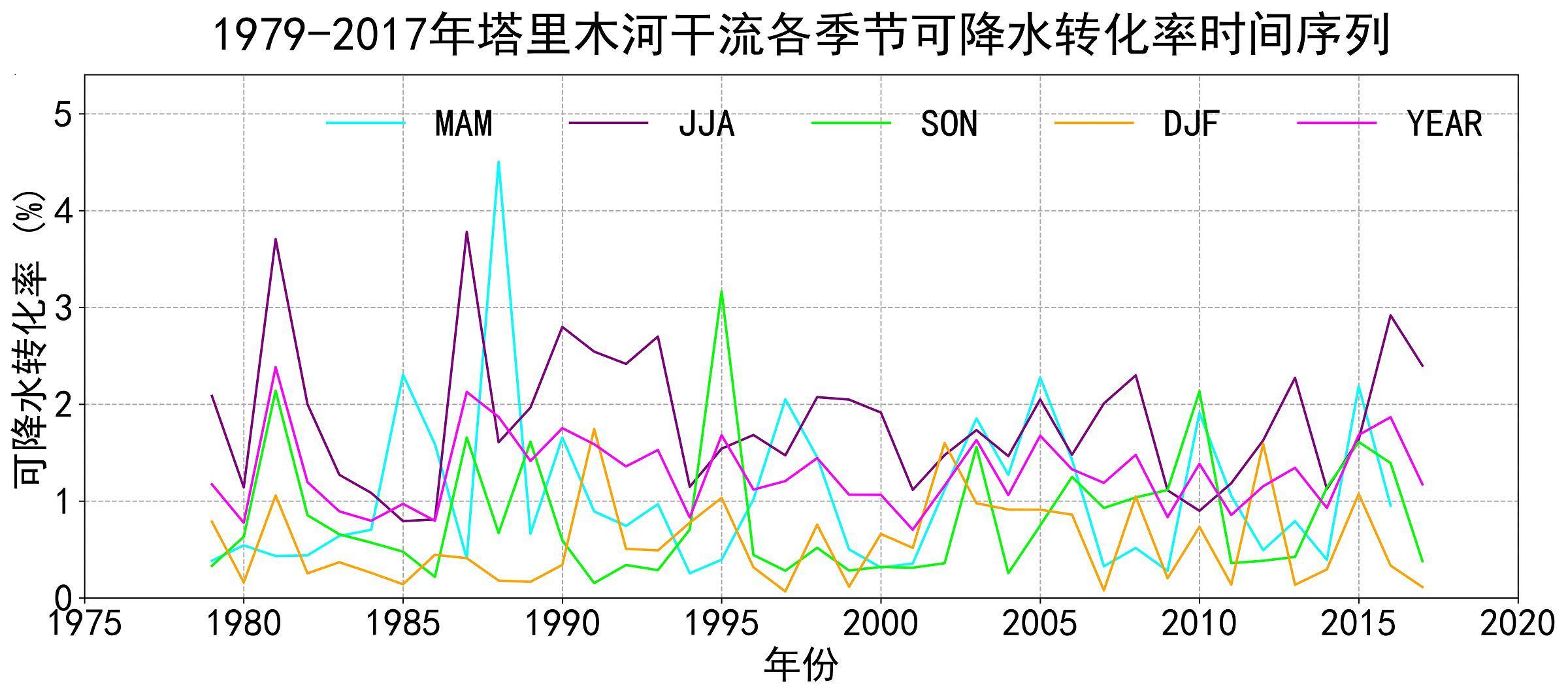 数据缩略图