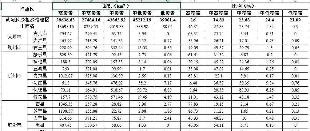 数据缩略图