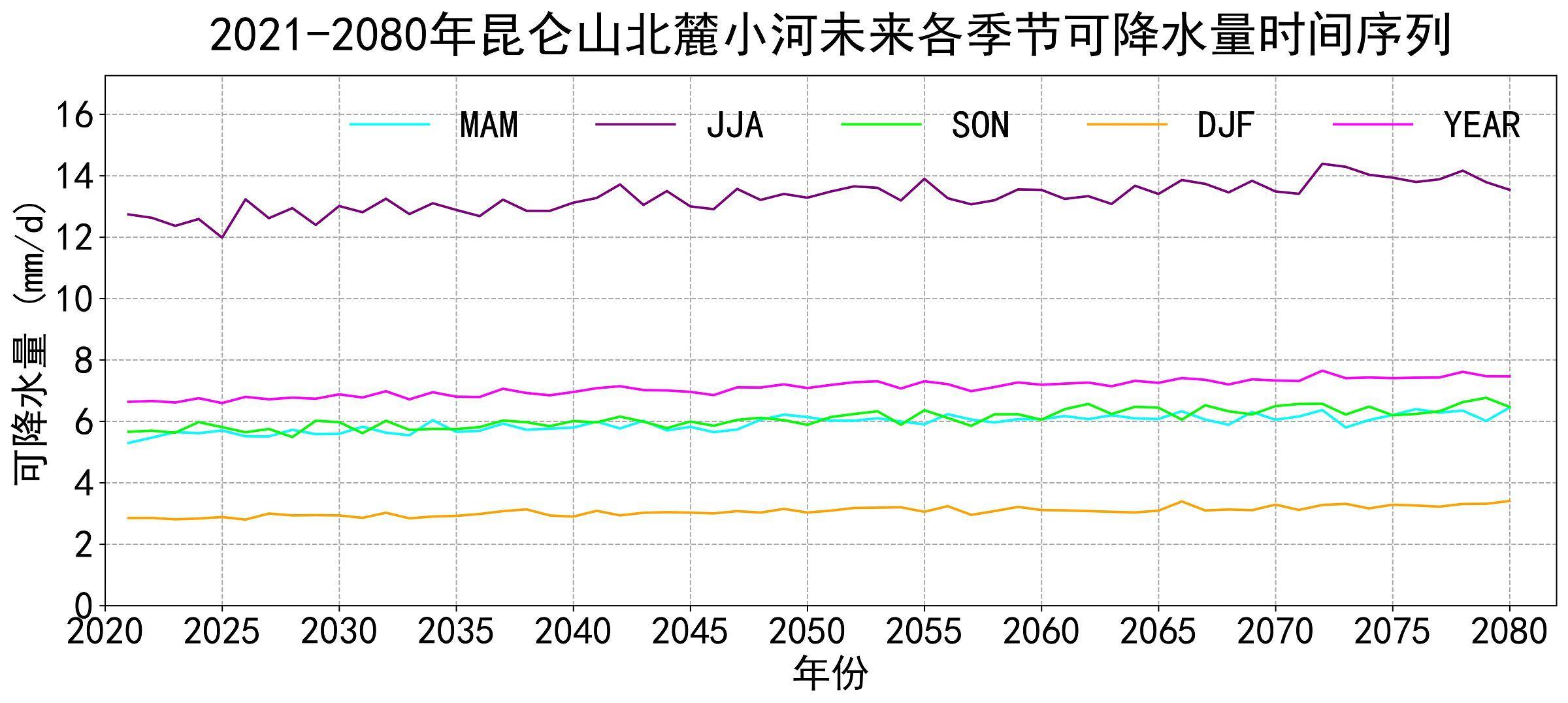 数据缩略图