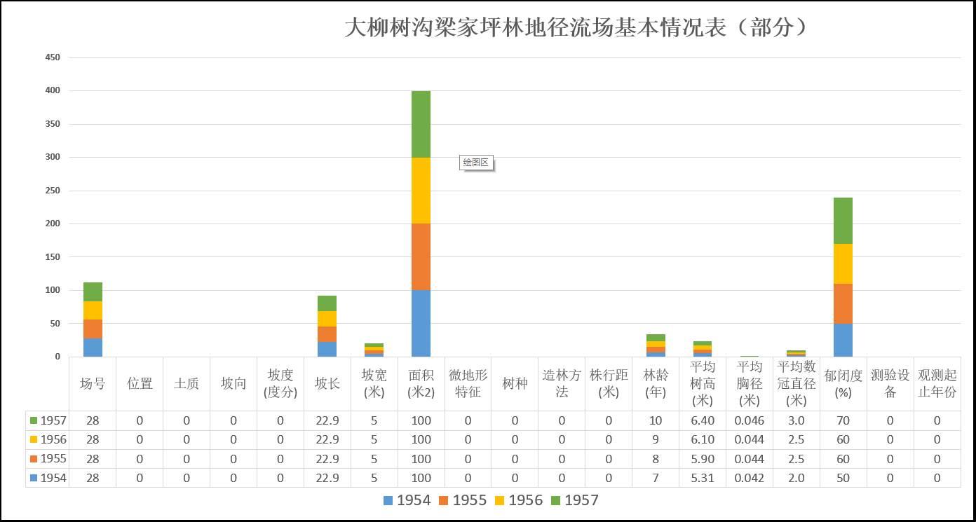 数据缩略图