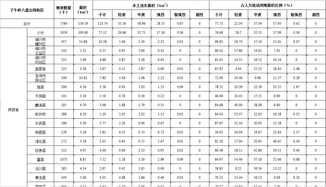 数据缩略图