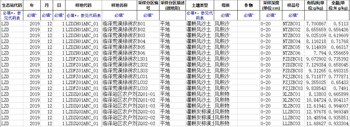 数据缩略图