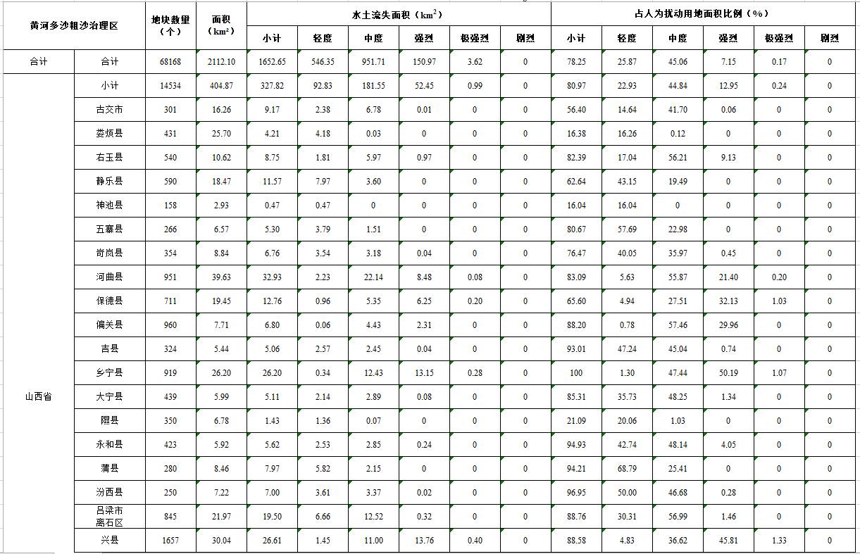 数据缩略图