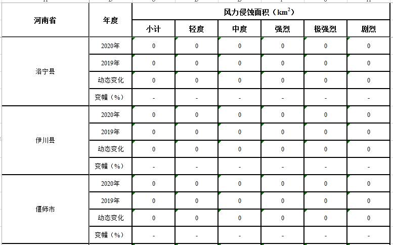 数据缩略图