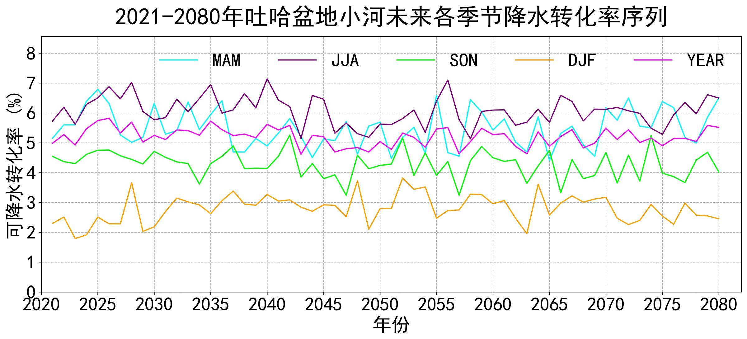 数据缩略图