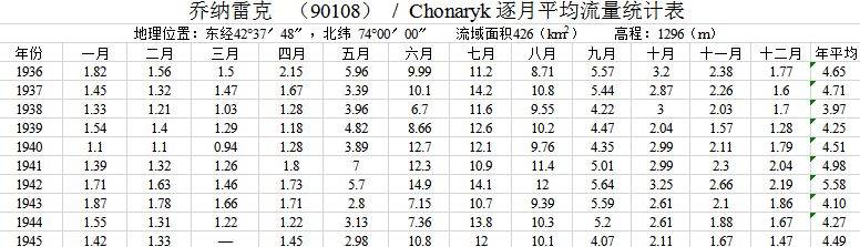 数据缩略图