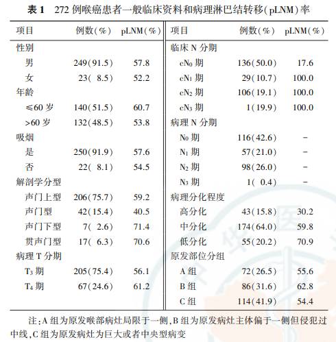 数据缩略图