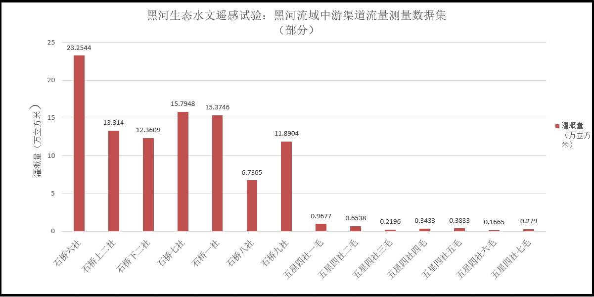 数据缩略图